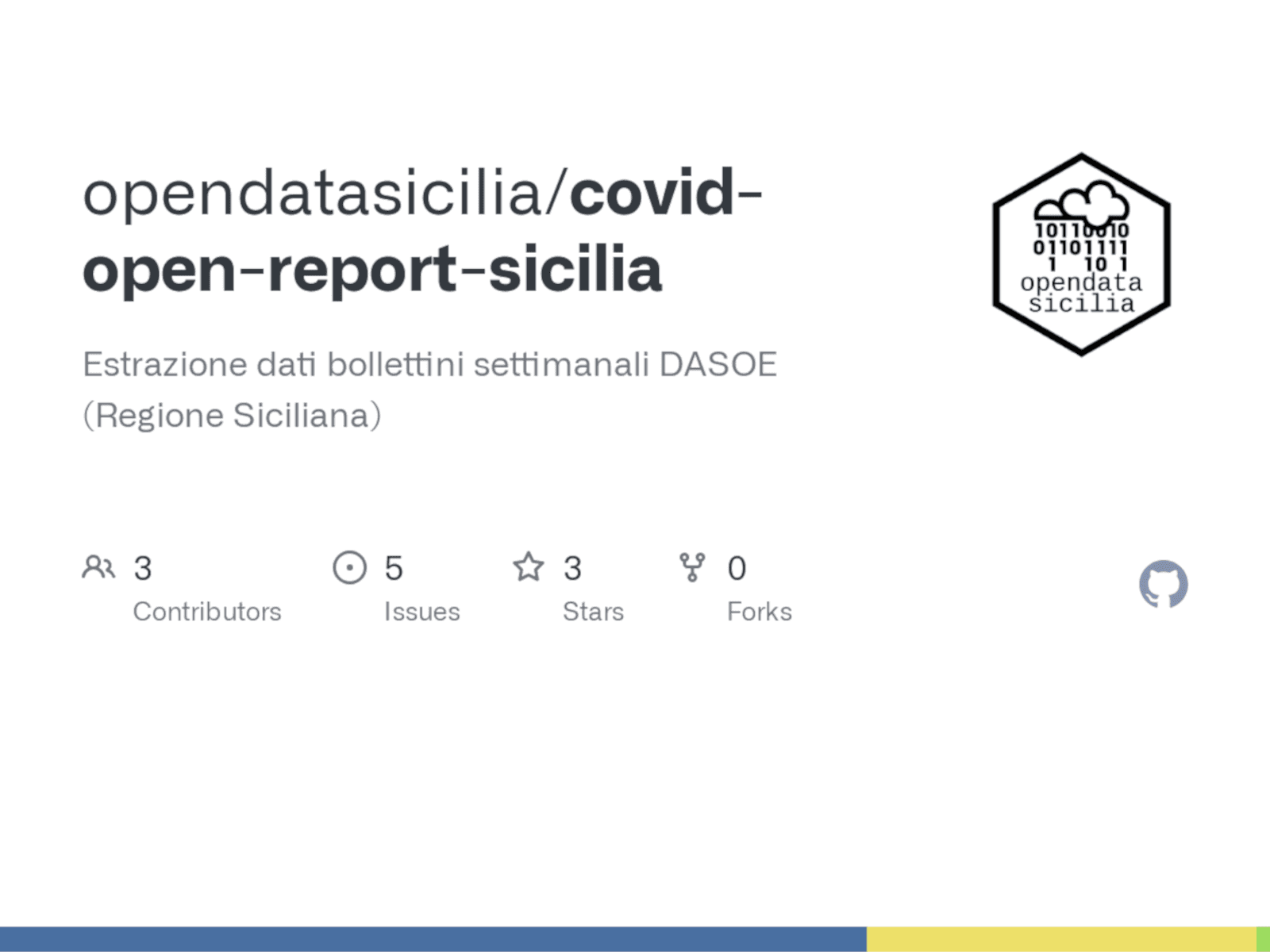 COVID open report Sicilia